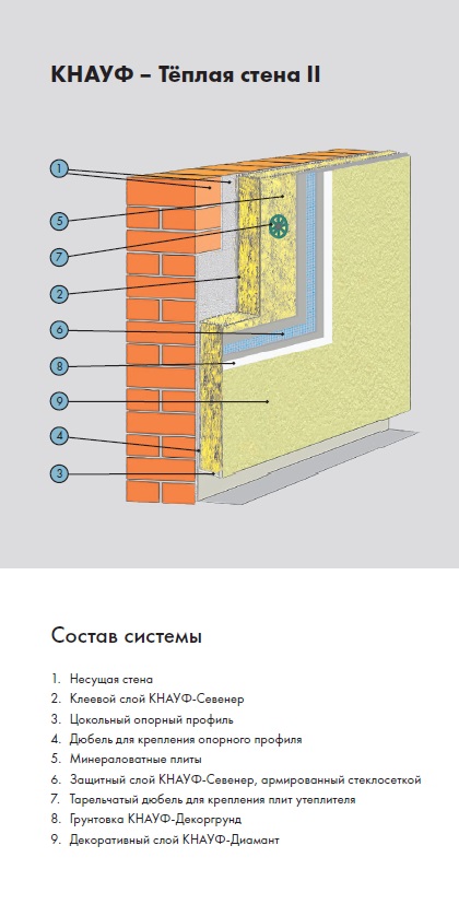 Теплая стена